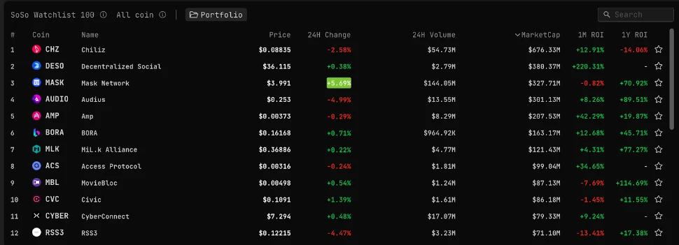 SoSo Value: Dozens of crypto institutions’ annual reports summarize the “eight new narratives” of the 2024 bull market