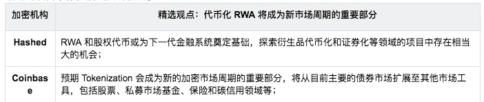 SoSo Value：数十家加密机构年报中总结2024明牌牛市的「八大新叙事」