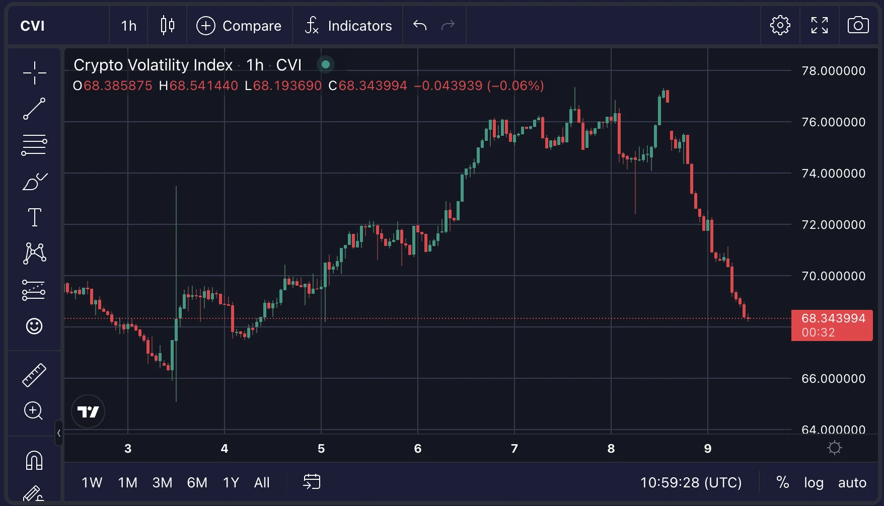 操作指南：ETF终局将至，现在适合哪些投资策略