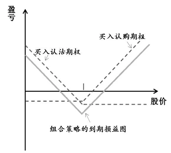 操作指南：ETF终局将至，现在适合哪些投资策略