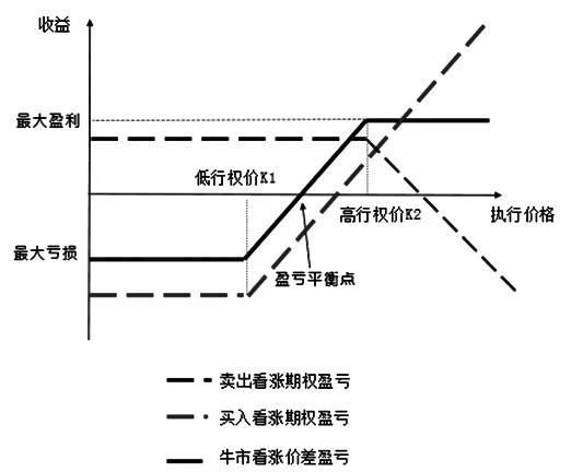 操作指南：ETF终局将至，现在适合哪些操作