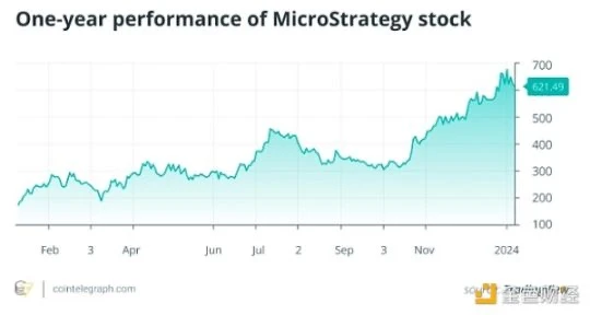 If the Bitcoin spot ETF is approved, what impact will it have on Coinbase and MicroStrategy?