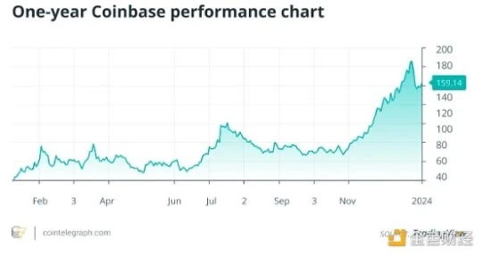 If the Bitcoin spot ETF is approved, what impact will it have on Coinbase and MicroStrategy?