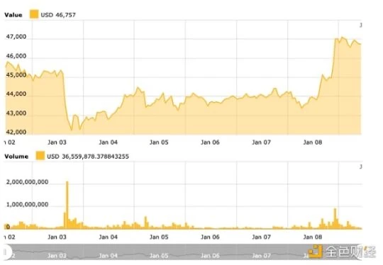 If the Bitcoin spot ETF is approved, what impact will it have on Coinbase and MicroStrategy?