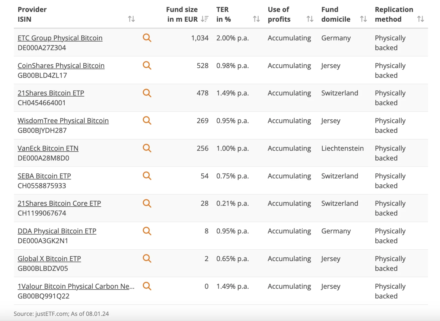 ETF费率大战开启，机构卷费率用意为何？