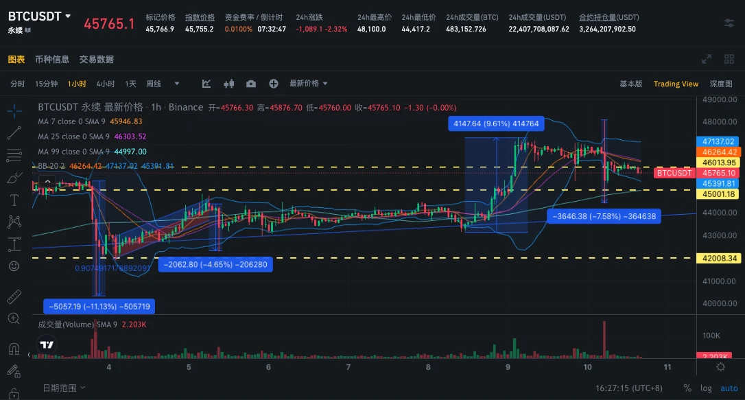 SignalPlus波动率专栏(20240110)：静待SEC裁决