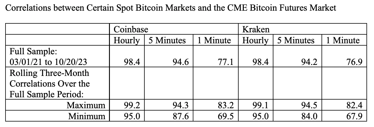 22ページのビットコインETF承認文書の解釈：SECの無力感は全面的に書かれている