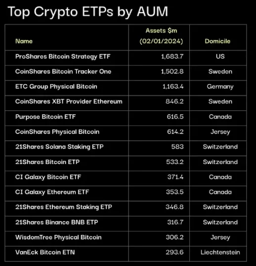 50 billion US dollars in three years, how much long-term and short-term funds will the Bitcoin spot ETF bring?