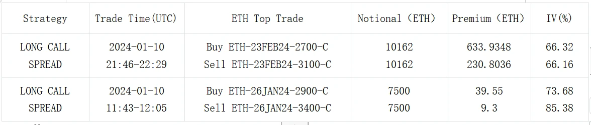 SignalPlus波动率专栏(20240111)：SEC妥协，数字货币迎来历史性的一天