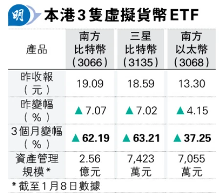 美SEC批准比特币现货ETF，“靴子落地”后香港的优势在哪？