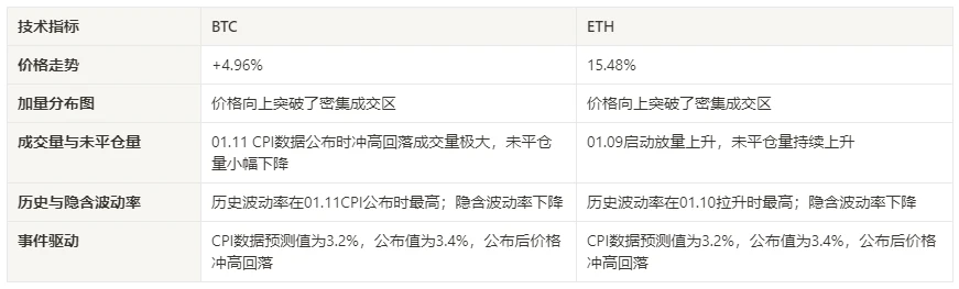 加密市场情绪研究报告(01.05–01.12)：ETF通过，加密货币成为长期高可信度资产