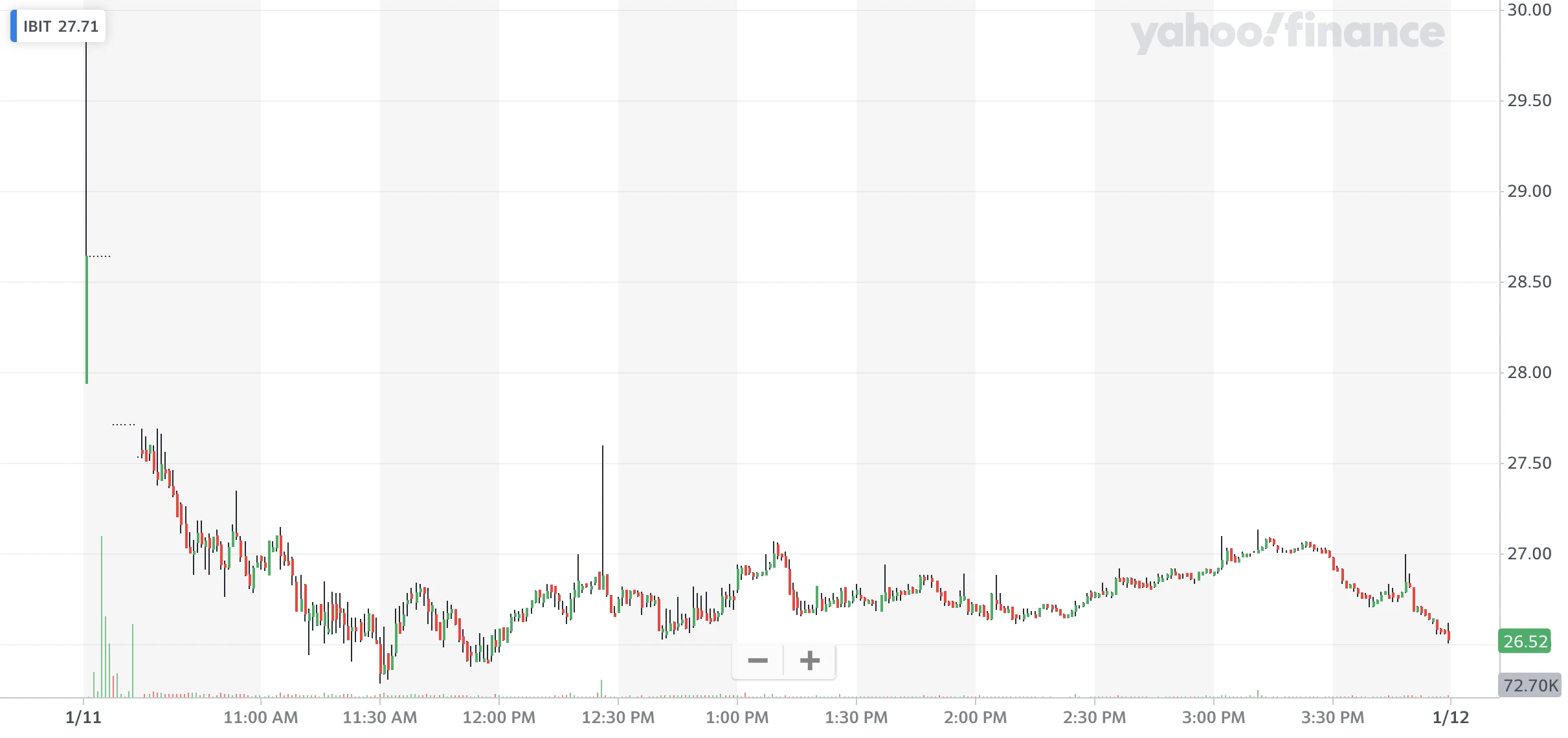 Observing the market from the first day trading data of Bitcoin spot ETF: everything has just begun