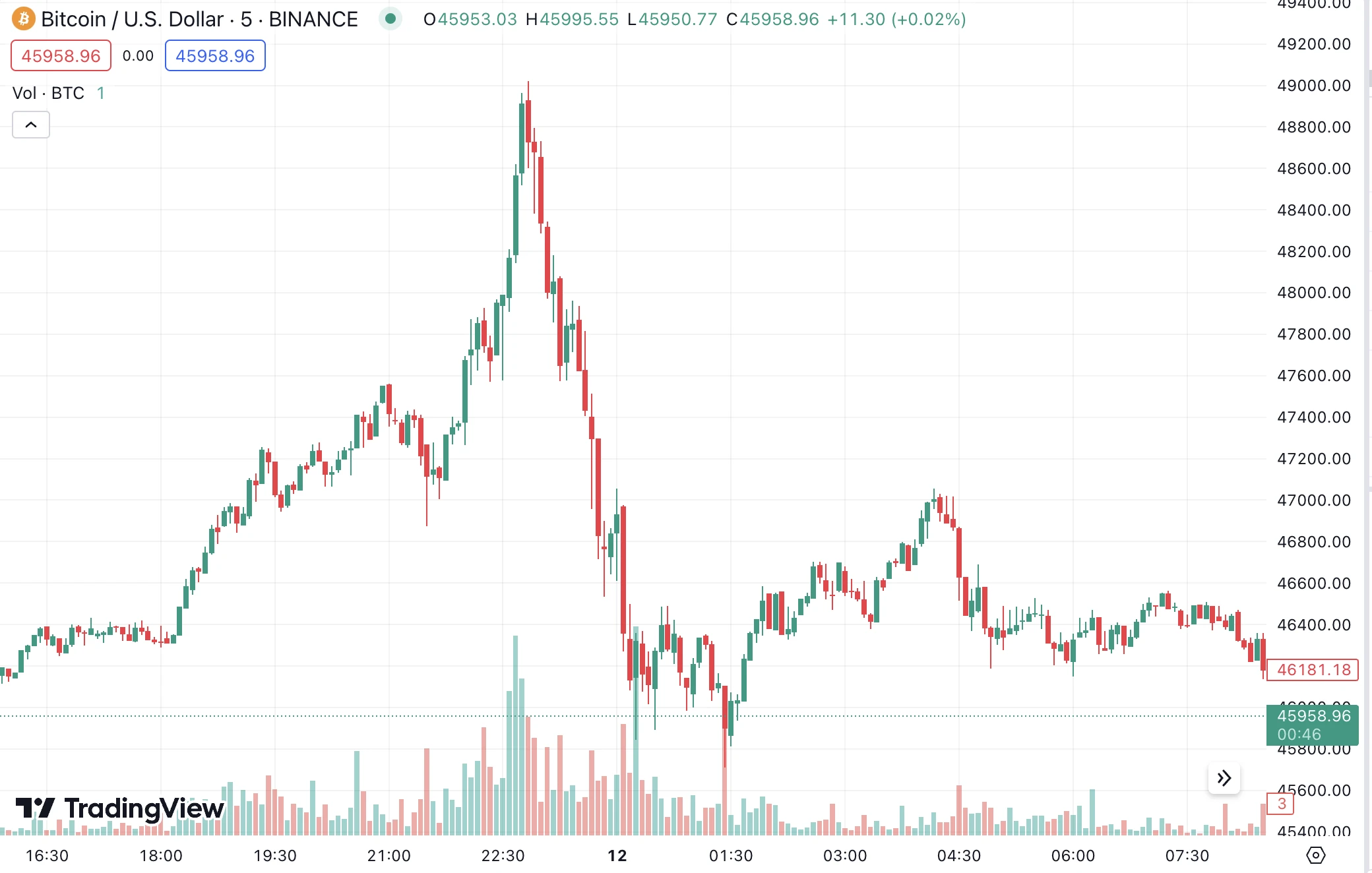 Observing the market from the first day trading data of Bitcoin spot ETF: everything has just begun