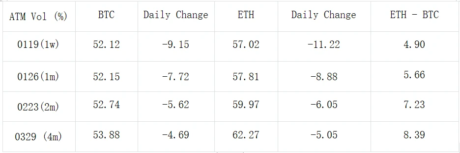 SignalPlus波动率专栏(20240112)：ETF首日上线，BTC冲高回落