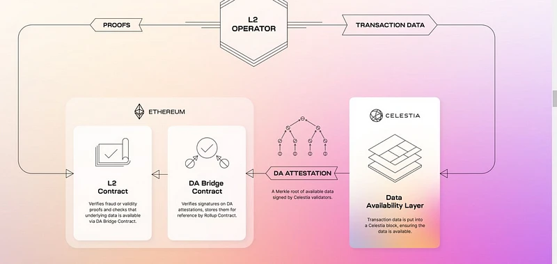 Data availability solutions and project inventory