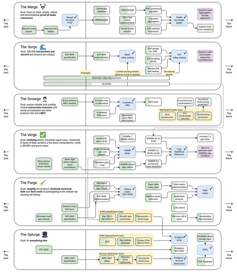 Data availability solutions and project inventory