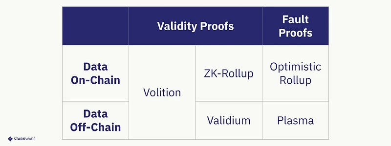 Data availability solutions and project inventory