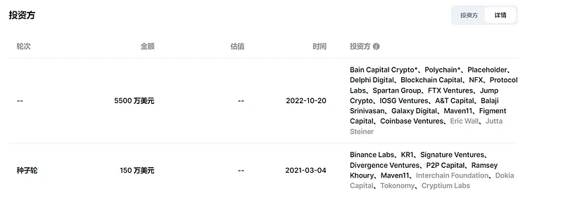 數據可用性解決方案及專案盤點