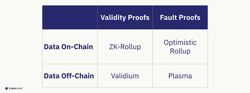 Data availability solutions and project inventory