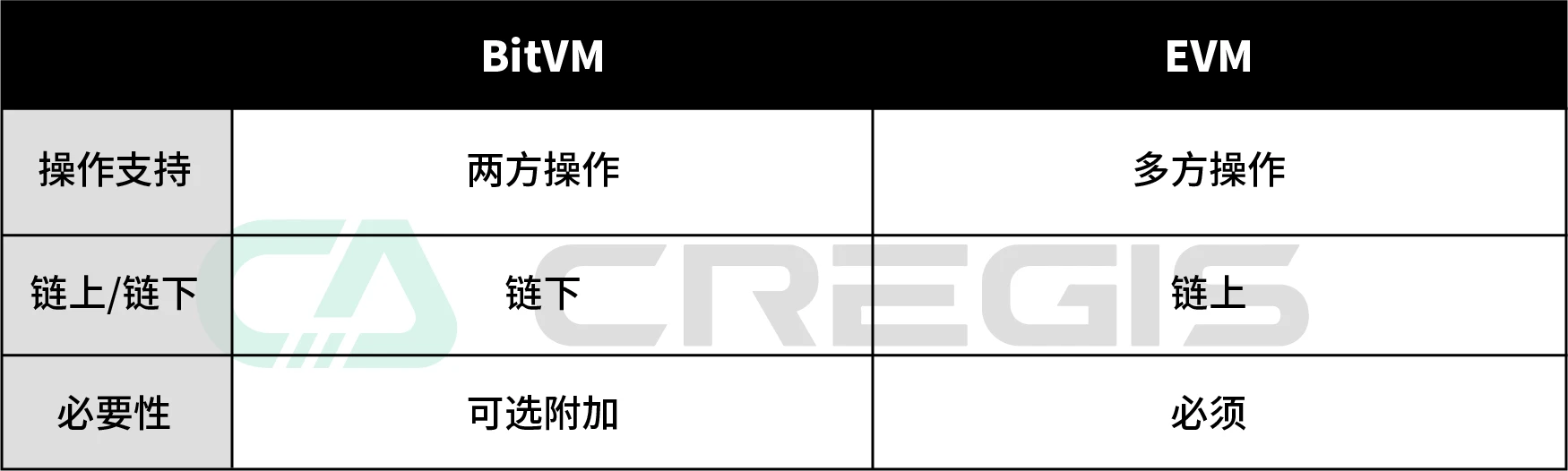 Cregis Research：2023年比特币生态调研报告