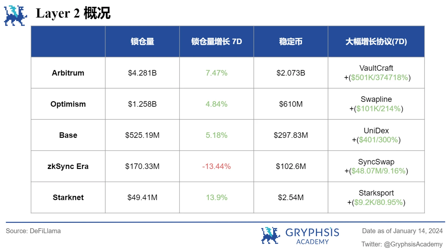 Gryphsis加密货币周报：比特币ETF获得SEC批准