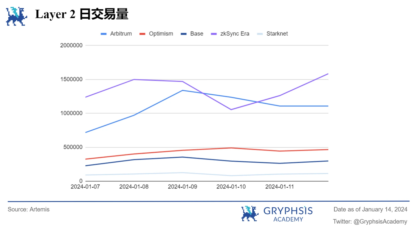 Gryphsis加密货币周报：比特币ETF获得SEC批准