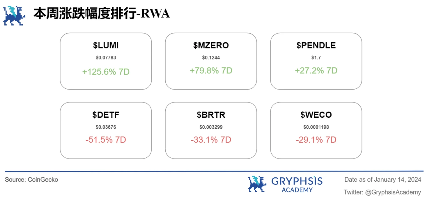 Gryphsis加密货币周报：比特币ETF获得SEC批准