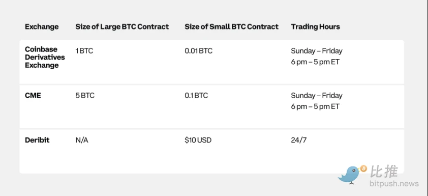 Coinbase x Glassnode：一季度加密市场投资指南