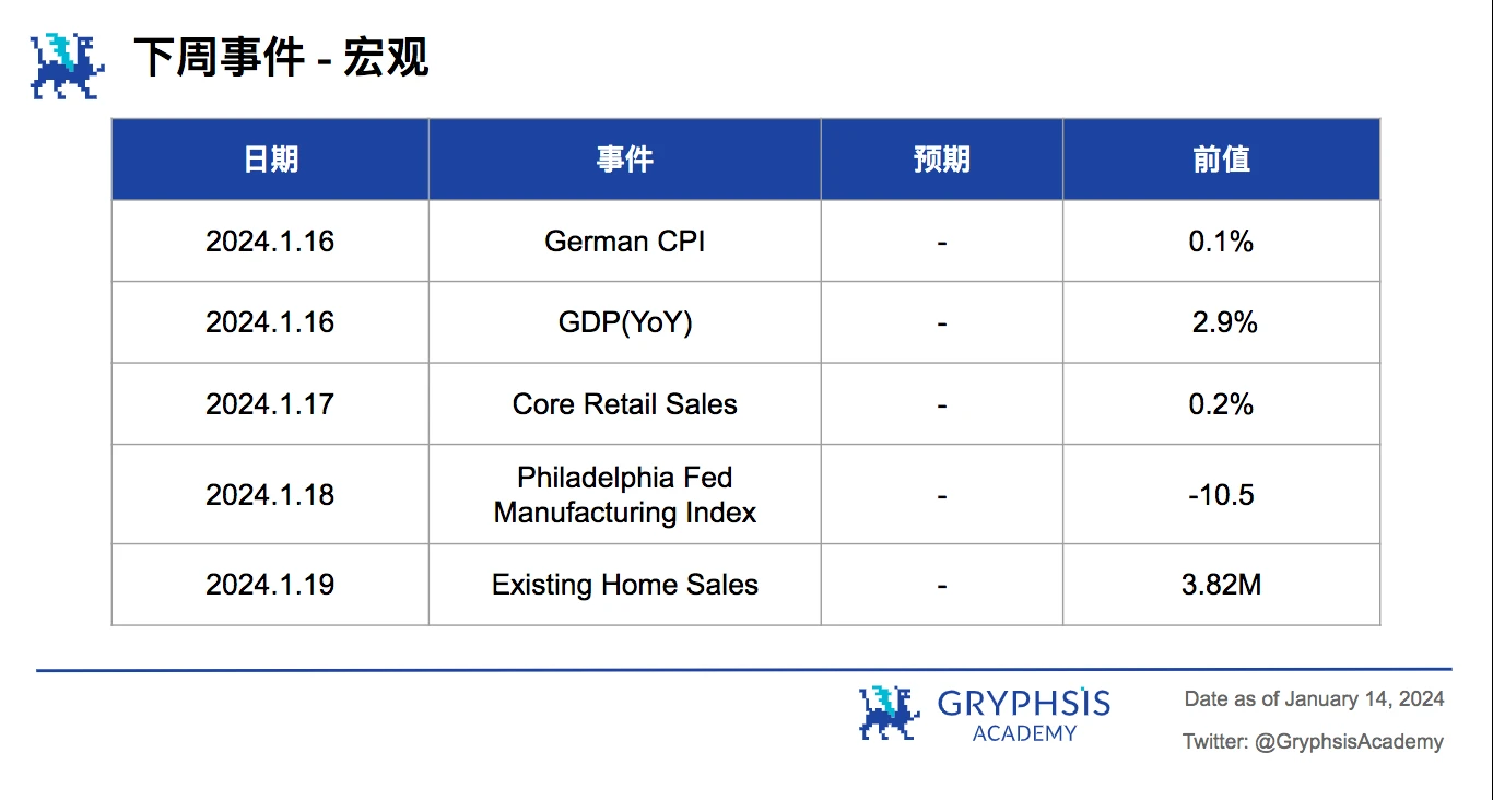 Gryphsis加密货币周报：比特币ETF获得SEC批准