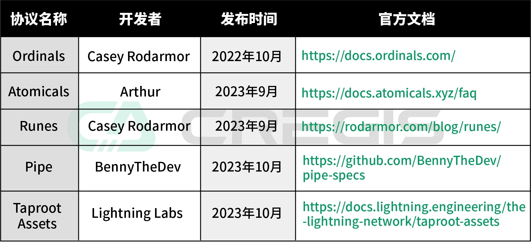 每周编辑精选 Weekly Editor's Picks（0113-0119）