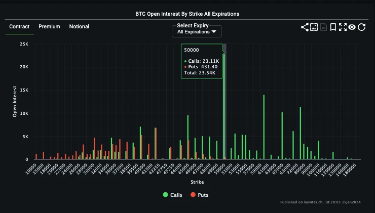 SignalPlus波动率专栏(20240115)：BTC或遭受抛压，IV再度走高