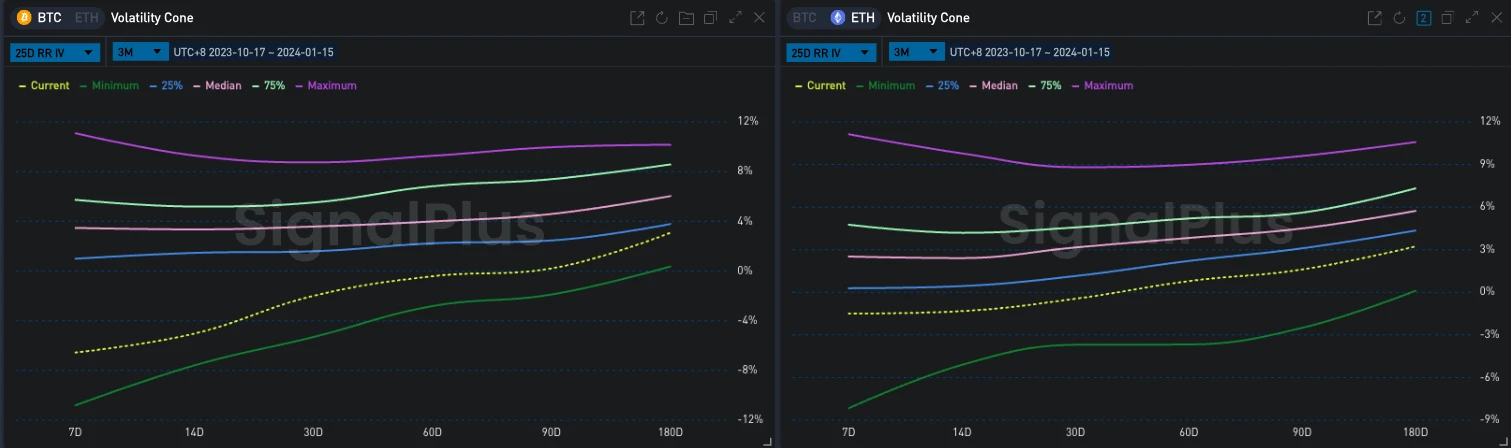 SignalPlus波动率专栏(20240115)：BTC或遭受抛压，IV再度走高