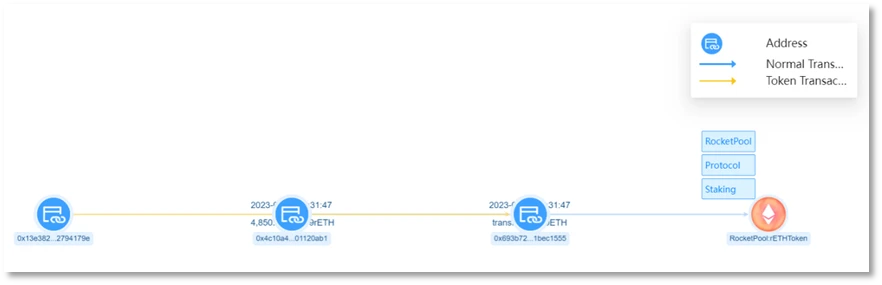 SharkTeam: 暗号通貨犯罪分析レポート 2023