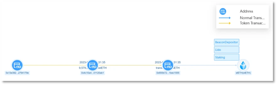 SharkTeam: 暗号通貨犯罪分析レポート 2023