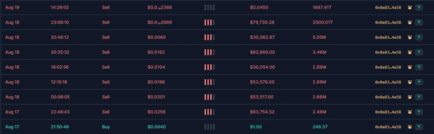 SharkTeam: Cryptocurrency Crime Analysis Report 2023