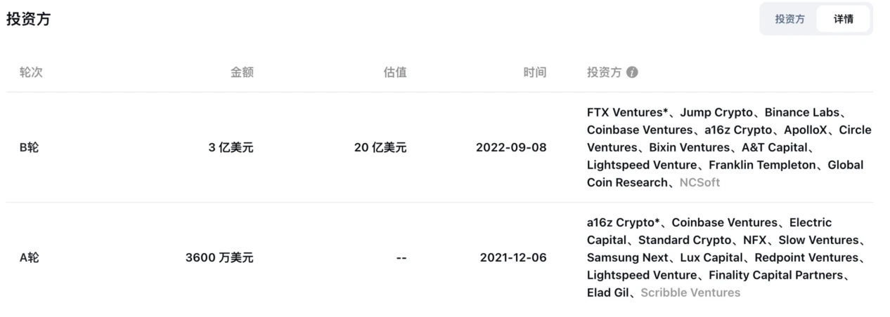 LD Capital：厚积薄发的新公链Sui