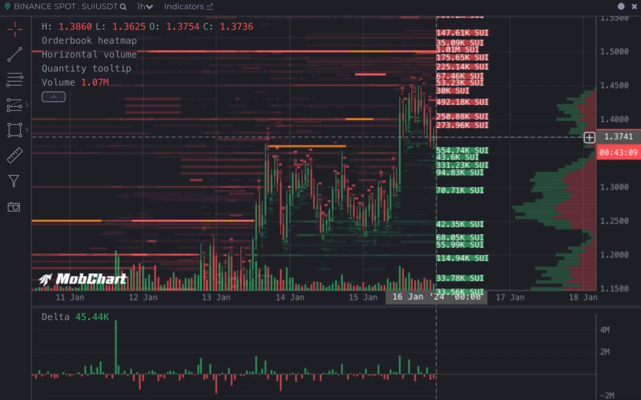 LD Capital: Sui, a new public chain with long-term accumulation