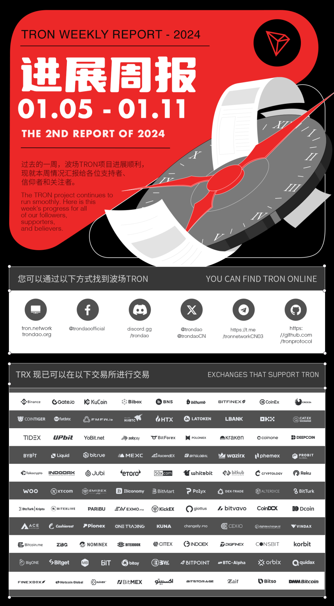 进展周报| 波场TRON 进展周报（ 2024.01.05-2024.01.11 ） - Odaily
