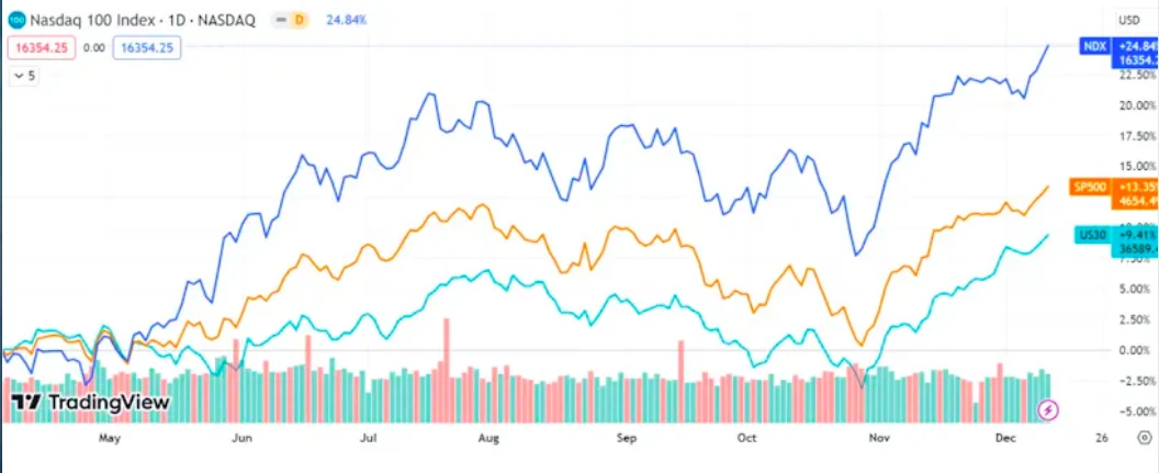 PSE Trading：BTC現貨ETF通過後, 下個敘事是什麼?