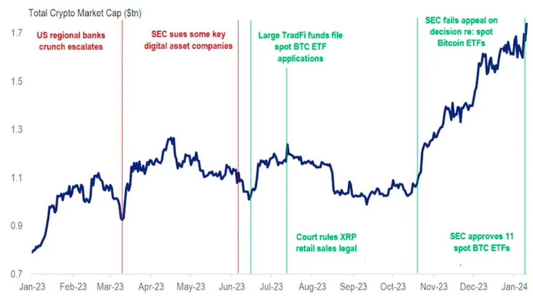 PSE Trading: After the BTC spot ETF is passed, what is the next narrative?