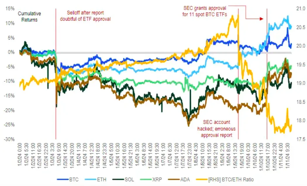 PSE Trading: After the BTC spot ETF is passed, what is the next narrative?