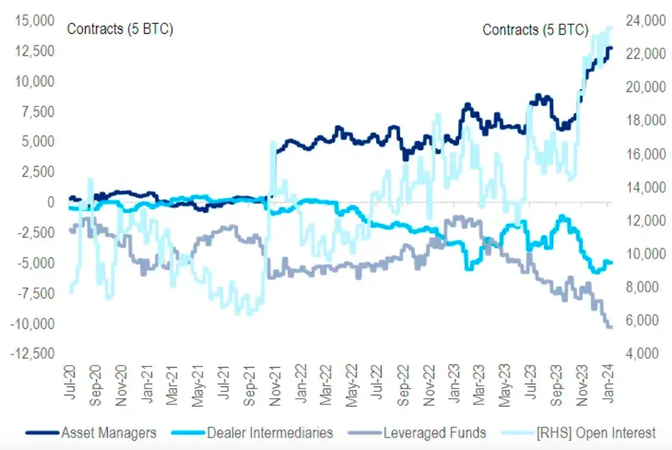 PSE Trading: After the BTC spot ETF is passed, what is the next narrative?