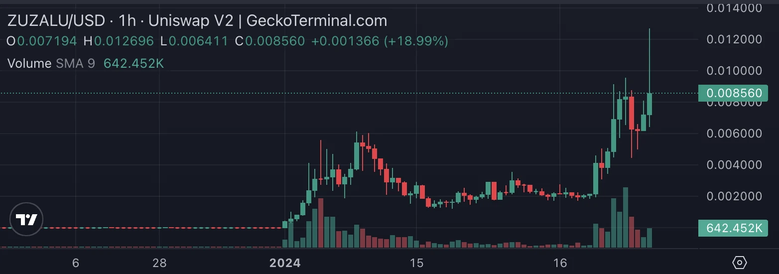 TROLL领跑，meme季再度来袭，大盘的危险信号？