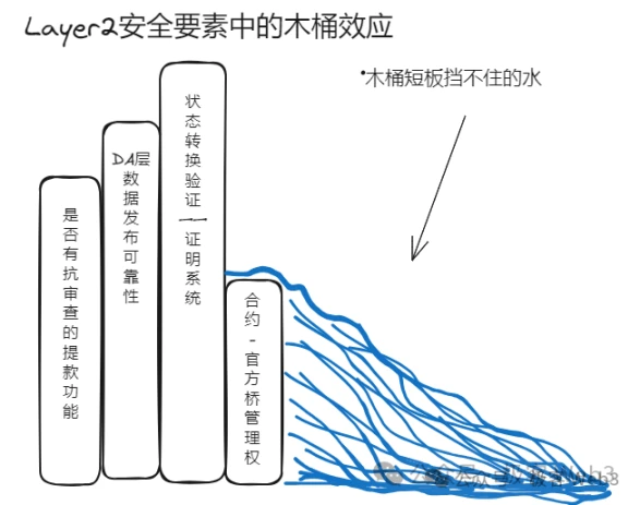 为何V神关于「DA问题与抗审查提款」的发言并不严谨？