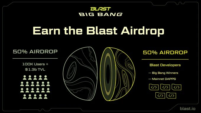 项目扶持与代币空投，Blast「BIG BANG」大赛规则解析