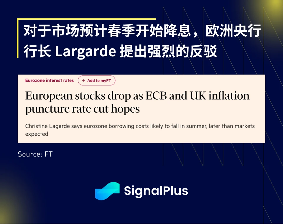 SignalPlus宏观研报(20240118):金融市场避险情绪蔓延,加密市场波动降低