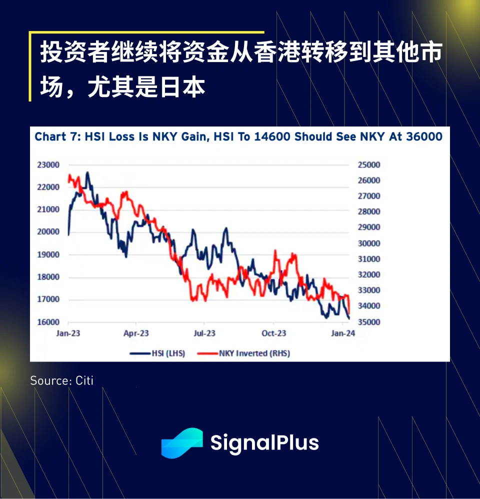 SignalPlus宏观研报(20240118):金融市场避险情绪蔓延,加密市场波动降低