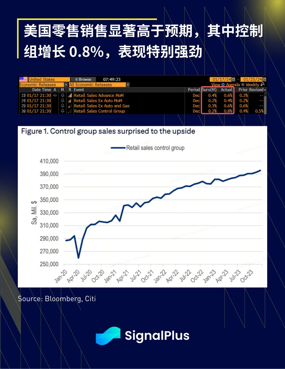 SignalPlus宏观研报(20240118):金融市场避险情绪蔓延,加密市场波动降低