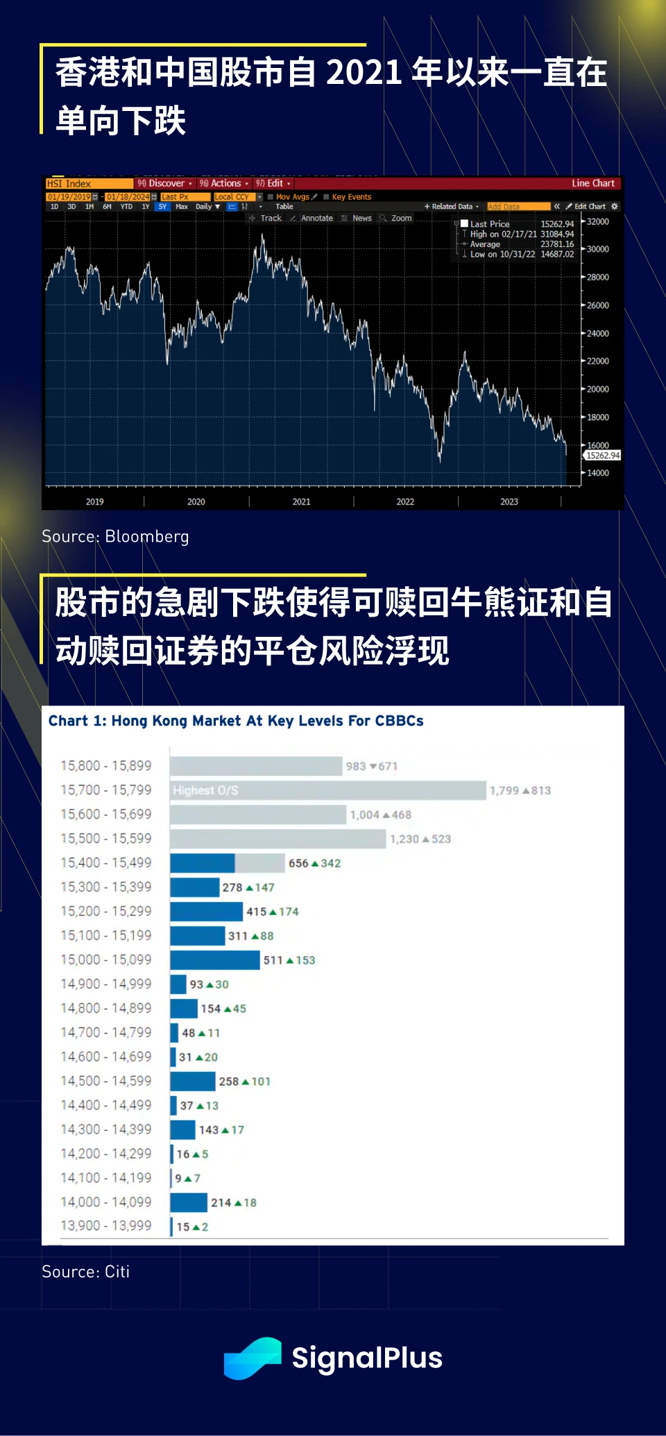 SignalPlus宏观研报(20240118):金融市场避险情绪蔓延,加密市场波动降低