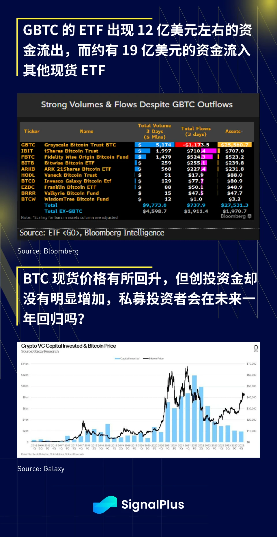 SignalPlus宏观研报(20240118):金融市场避险情绪蔓延,加密市场波动降低